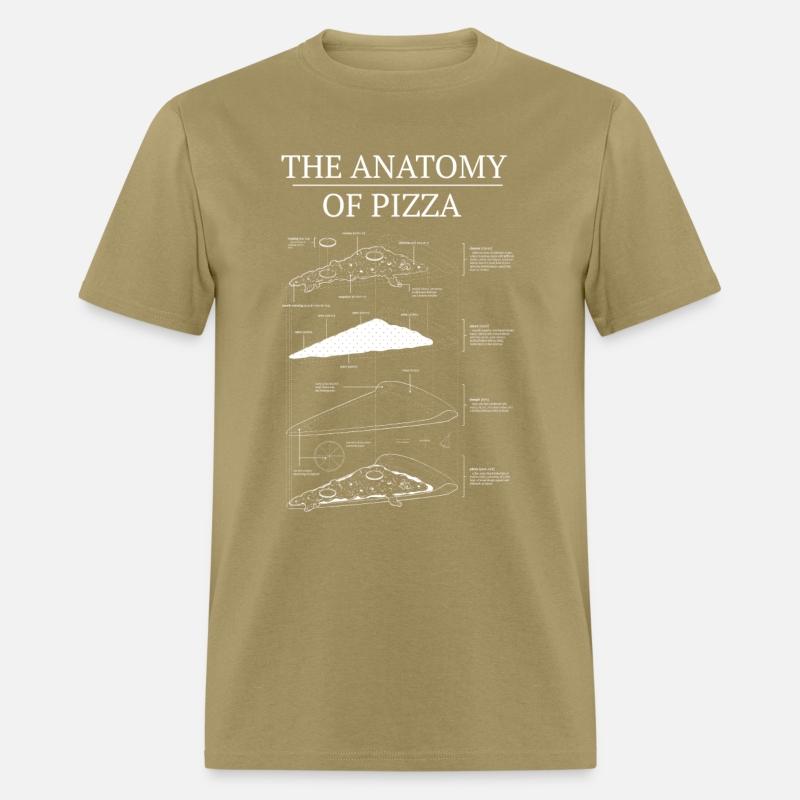 Anatomy of Pizza