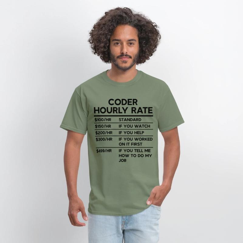 Coder Hourly Rate