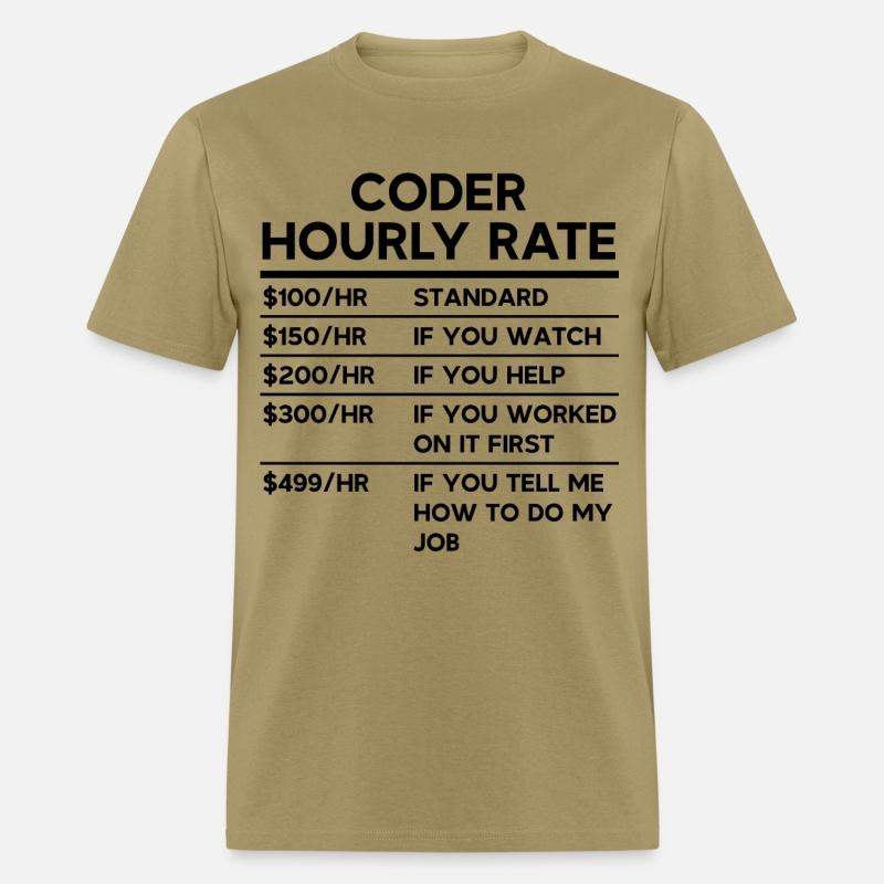 Coder Hourly Rate