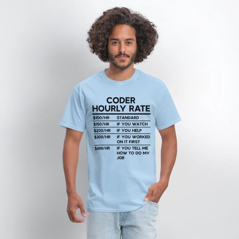 Coder Hourly Rate