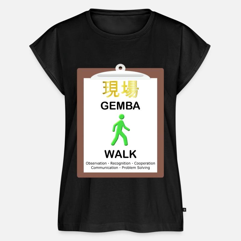 Gemba Walk